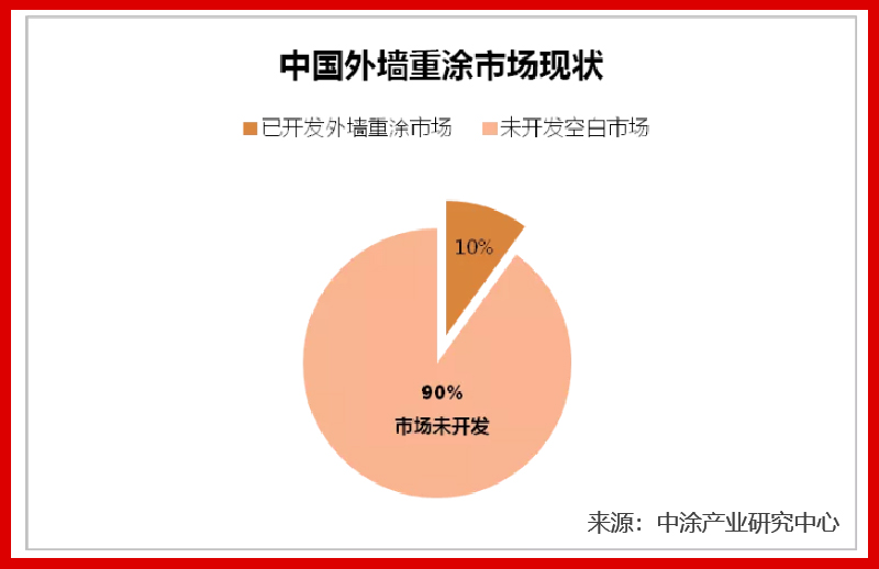 龐大市場(chǎng)需求，財(cái)富近在咫尺